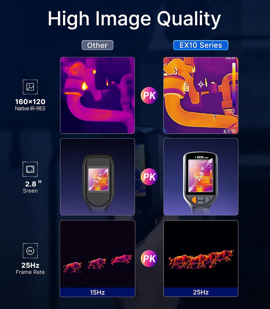 Raythink EX10 Thermal Camera with Super Resolution 320x240, 160x120 Infrared Resolution, 40mK, 25Hz, 8GB Storage, 10-Hour Battery, IP54 for Electrical and HVAC Inspection