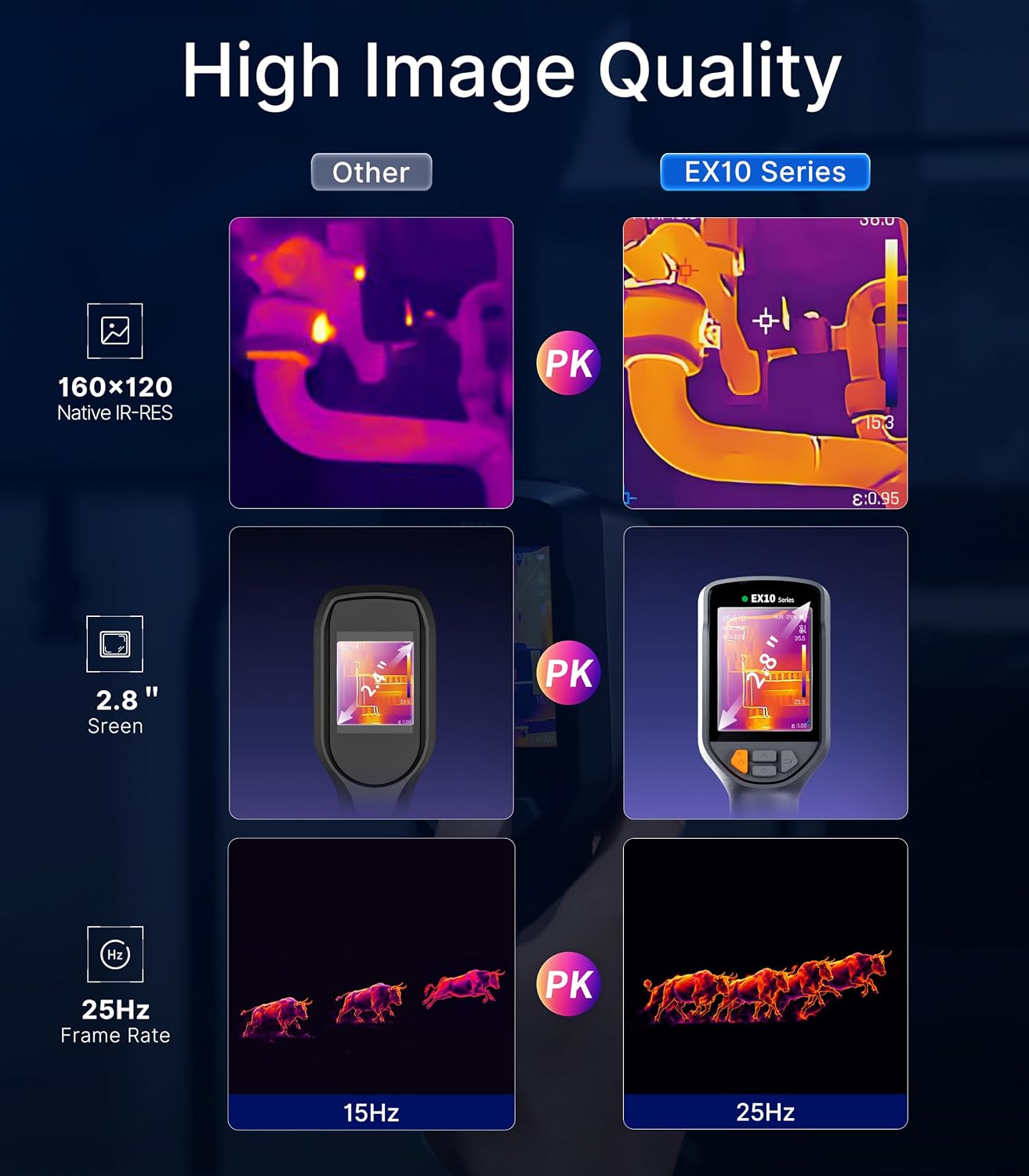 Raythink EX10 PRO Thermal Camera with Super Resolution 320x240, 160x120 Infrared Resolution, 2MP Visible Light, 4 Imaging Modes, Laser Pointer, 6 Custom Points, 8GB Storage, 10-Hour Battery, IP54 for Electrical and HVAC Inspection